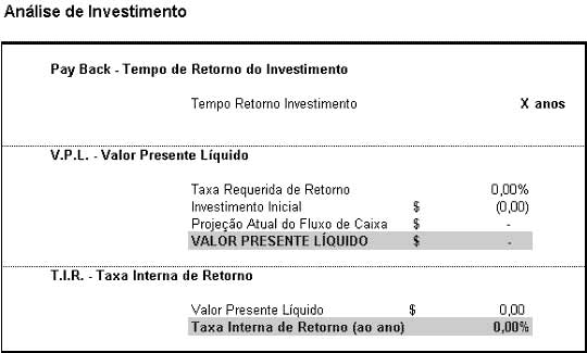 A Análise de Investimento no Plano de Negócios