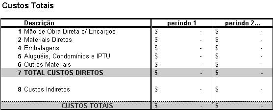 Demonstração dos Custos Totais no Plano de Negócios