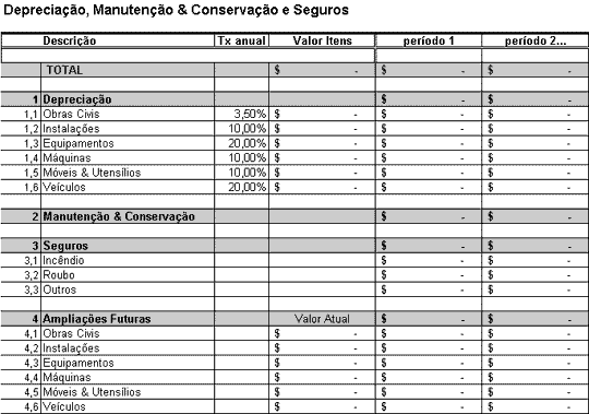 Depreciação, Manutenção, Conservação e Seguros - Plano de Negócios