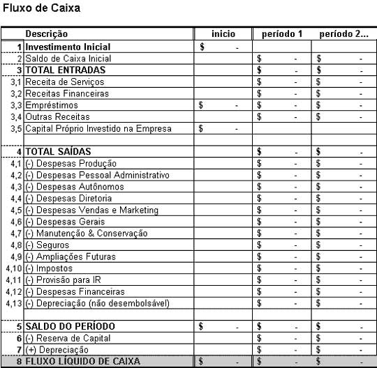 O Fluxo de Caixa no Plano de Negócios