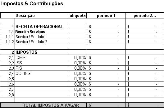 A demonstração dos Impostos & Contribuições no Plano