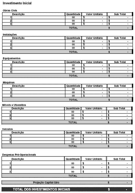 O Investimento Inicial no Plano de Negócios
