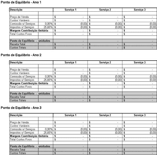 Ponto de Equilíbrio Econômico - Projeção 3 anos