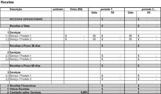 Demonstração das Receitas - Plano de Negócios