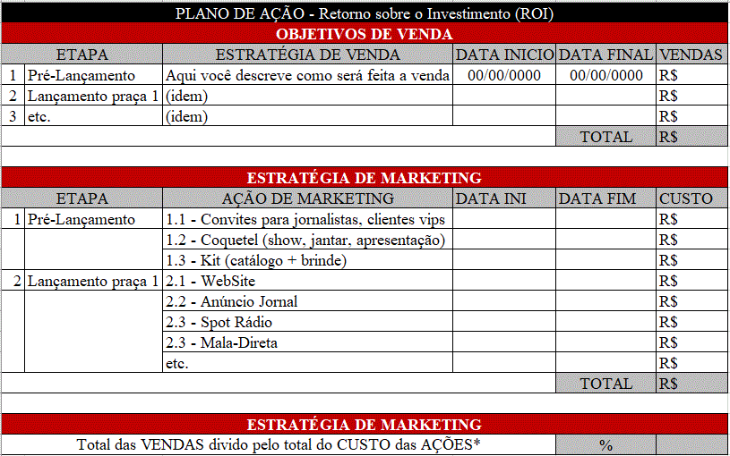 Plano de Ação no Plano de Negócios