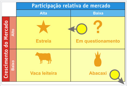 Analise Crescimento X Participação de Mercado