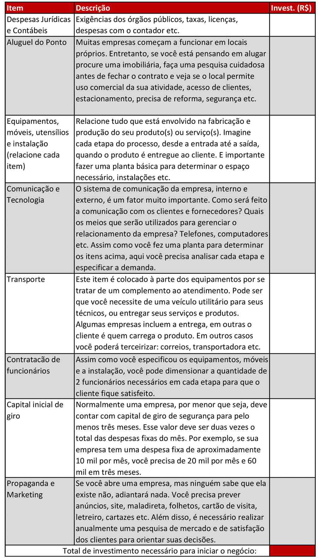 Faça uma lista de todas as despesas para iniciar seu novo negócio